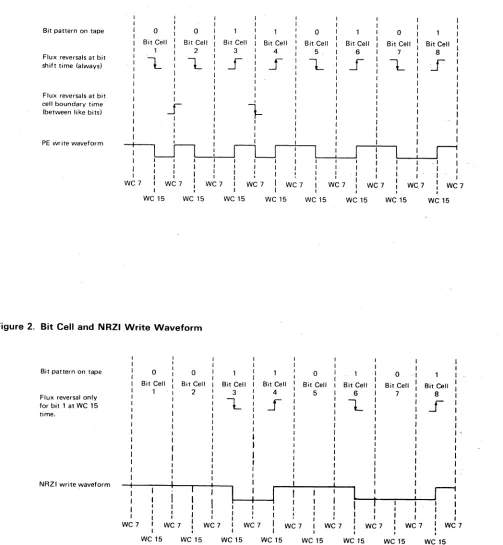 Figure 2, Bit Cell and NRZI Write Waveform 