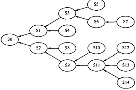 Figure 1: A discourse tree. 'S' denotes a sentence. 