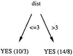 Figure 4: A hypothetical decision tree. 