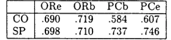 Table 1: Mean Accuracy Across Algorithms 
