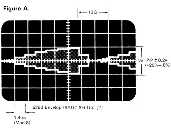 Figure C. Read/Write Head 