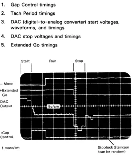 Figure 2. Tape Unit Set-Up 
