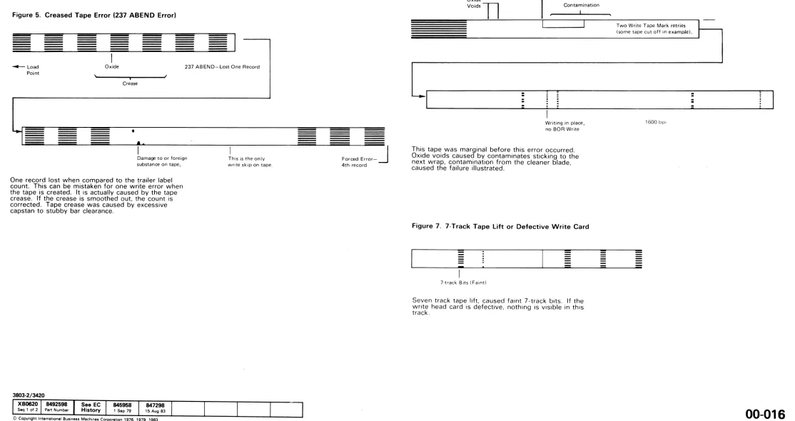 Figure 5. Creased Tape Error (237 ABEND Error) 