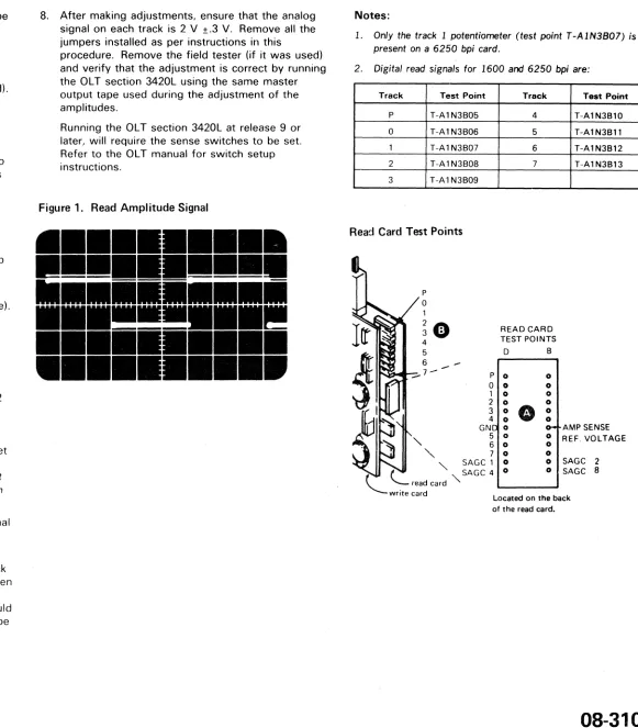 Figure 1. Read Amplitude Signal 