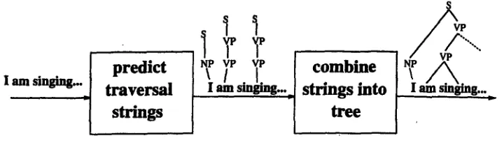 Figure 2. System Design 