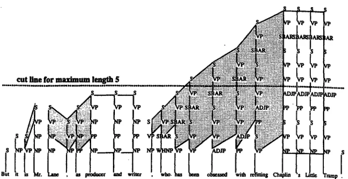 Figure 4. "[~raversal Strings merged into (sub)trees 