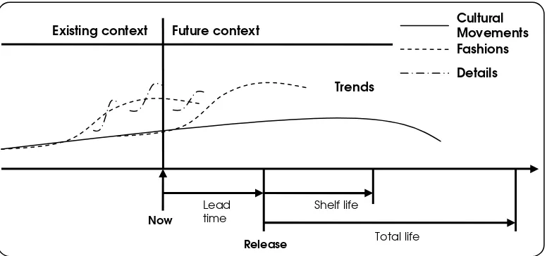 Fig 1.  Trends in existing and future contexts 