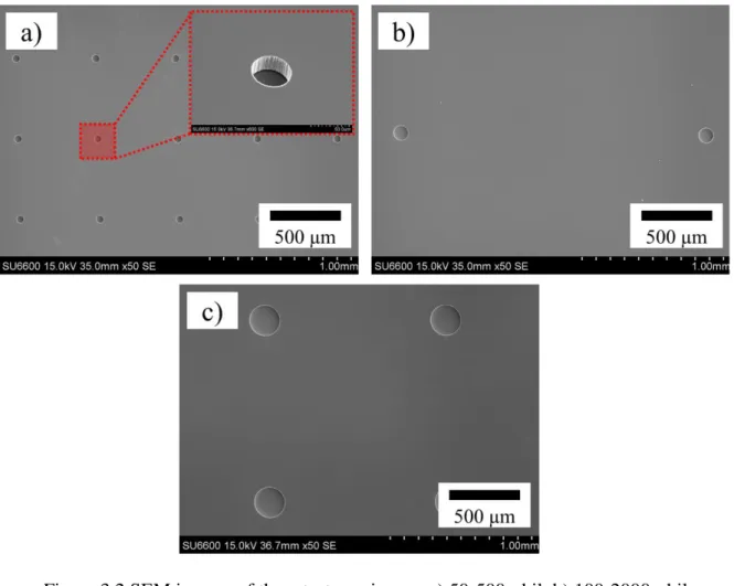 Figure 3.2 SEM images of three test specimens: a) 50-500-phil, b) 100-2000-phil,  c) 200-1000-phil 
