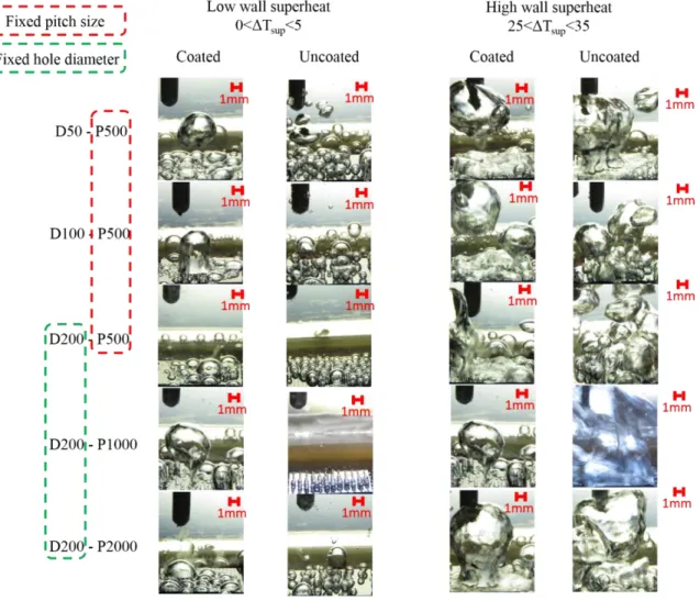 Figure 3.8 Individual bubbles and vapor columns shapes on hydrophilic and  hydrophobic structured surfaces – effect of hole diameter and pitch size 