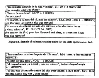 Figure 3. Sample of categorized pairs for the date specification task. 