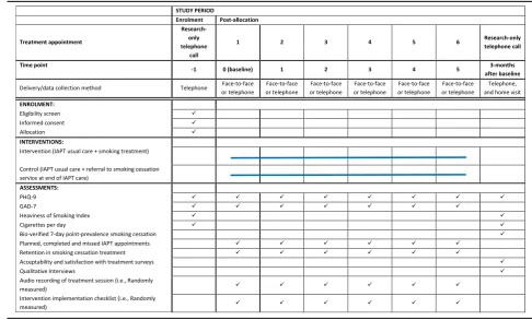 Table 1 SPIRIT schedule of enrolment, interventions and assessments
