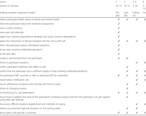 Table 2 Overview of treatment components