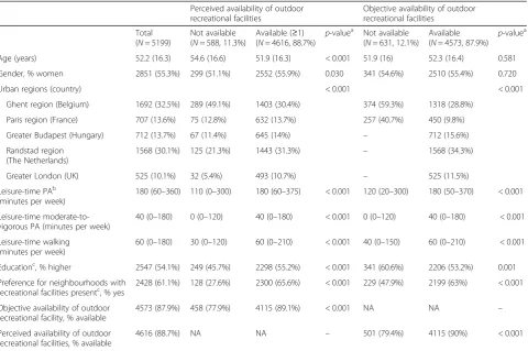 Table 1 Characteristics of the study population