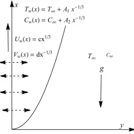 Fig. 1. Physical sketch of the problem