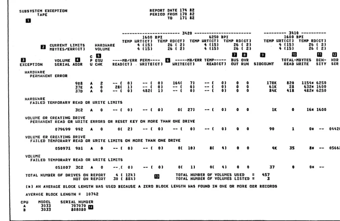 Figure 4.1 Tape Subsystem Exception Report 