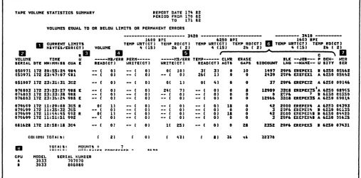 Figure 4.5 Tape Volume Statistics Summary 