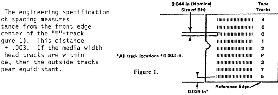 Figure I. 11111111111111111111111111 111111111111111 11111111111 
