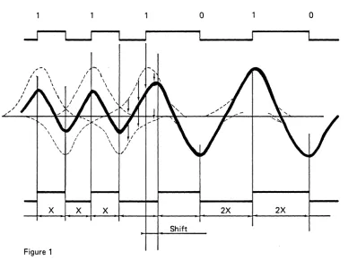 c ( Figure 1 3420 Read Write Techniques 