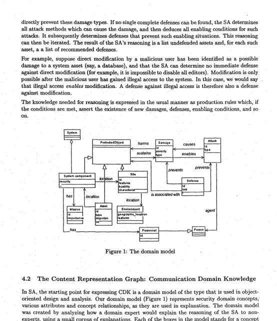 Figure h The •domain model 