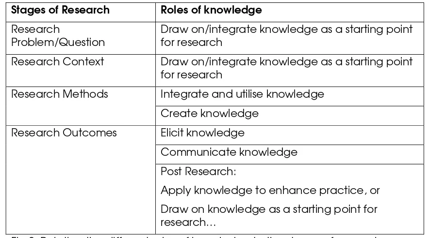 Fig 1: A simple model of the explicit and tacit modes of knowledge 