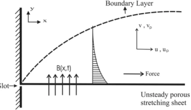 Fig. 1. Physical model and coordinate system of the problem.