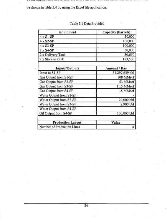 Table 5.1 Data Provided