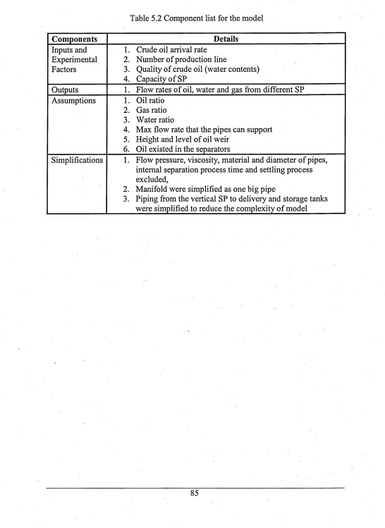 Table 5.2 Component list for the model