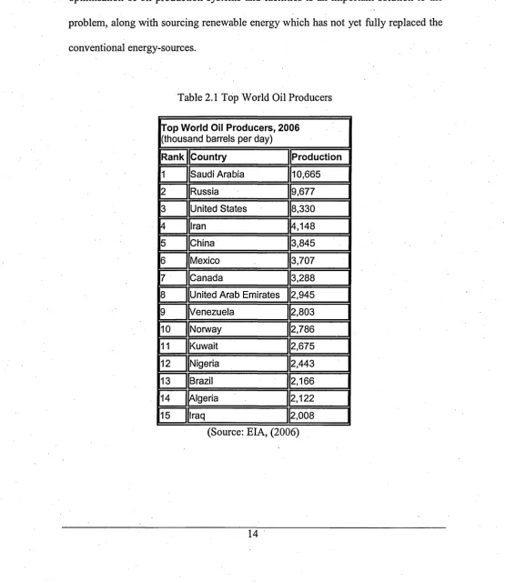 Table 2.1 Top World Oil Producers