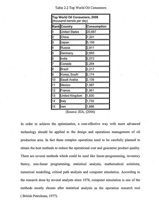 Table 2.2 Top World Oil Consumers