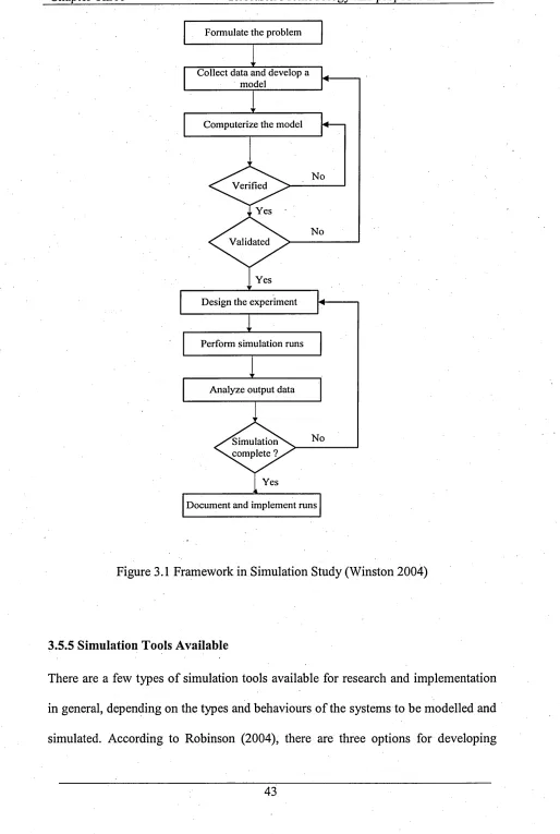 Figure 3.1 Framework in Simulation Study (Winston 2004)