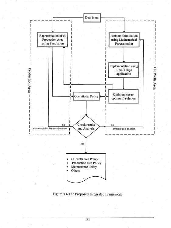 Figure 3.4 The Proposed Integrated Framework