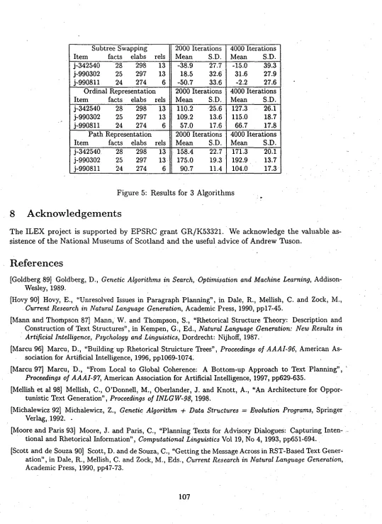 Figure 5: Results for 3 Algorithms 