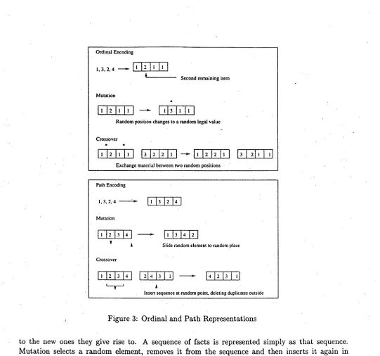 Figure 3: Ordinal and Path Representations 