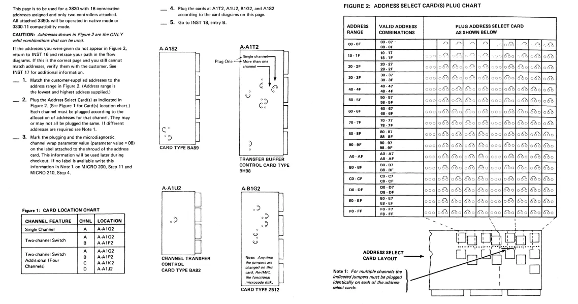FIGURE 2: ADDRESS SELECT CARD(S) PLUG CHART 