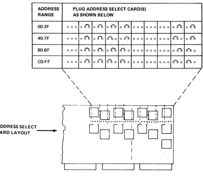 Figure 3: ALTERNATE PLUGGING IF 2151 AND 6111 FEATURES INSTALLED 