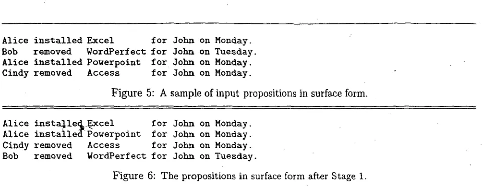 Figure 5: A sample of input propositions in surface form. 