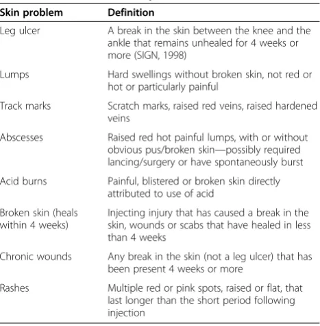 Table 1 Definitions of skin problems