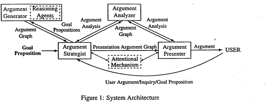 Figure 1: System Architecture 