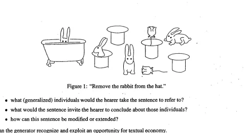 Figure 1: "Remove the rabbit from the hat." 