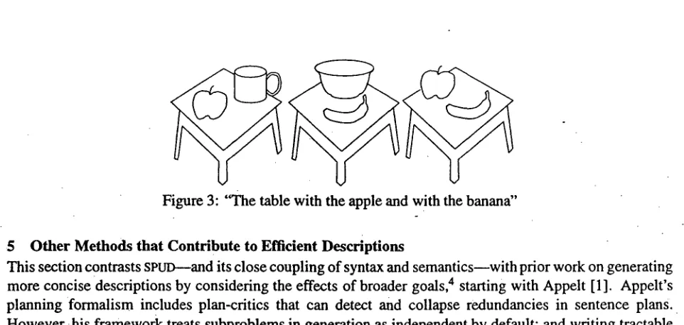 Figure 3: "'The table with the apple and with the banana" 