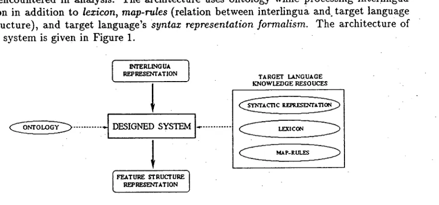Figure 1: Architecture of the Designed System 