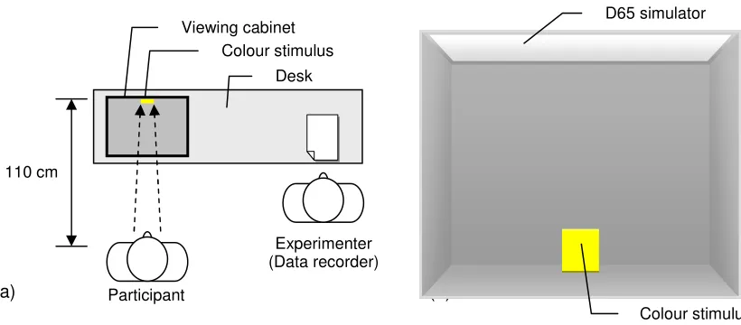 Figure 1   The 20 colour samples used in Experiments 1 and 2 