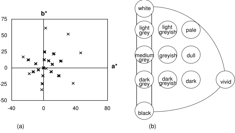 Figure 4   Screen layout for Experiment 3 