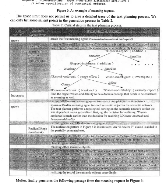 Figure 6. An example of meaning request. 