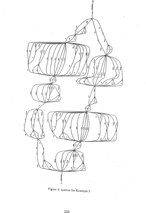Figure 3: Lattice for Example 2 