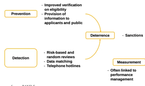 Figure 3 gives an overview of a typical strategic framework to control EFC. 