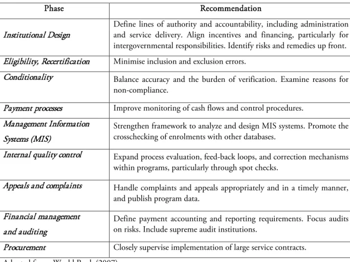 Table 5: EFC lenses on critical phases of the program 