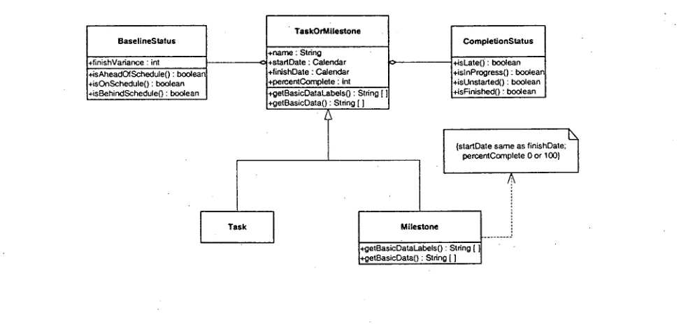 Figure 2: Simplified project model with tasks and milestones 