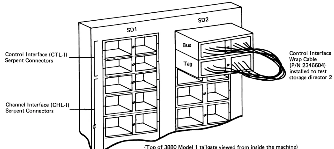 Figure 2. Control Interface Connectors (Model 2) 