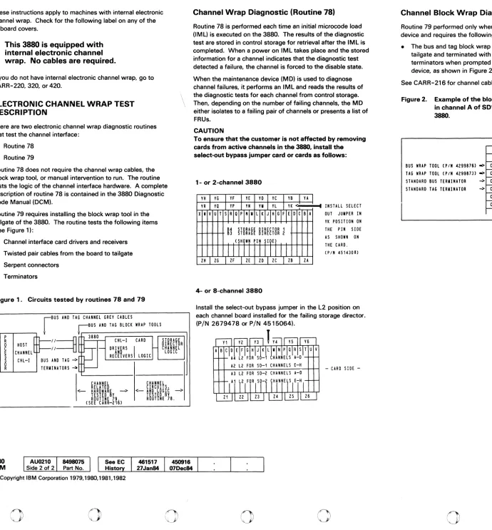 Figure 2. Example of the block wrap tools installed in channel A of SD1 on a 1-,2-, or 4-channel 